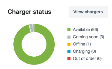 Overview Page Screenshot